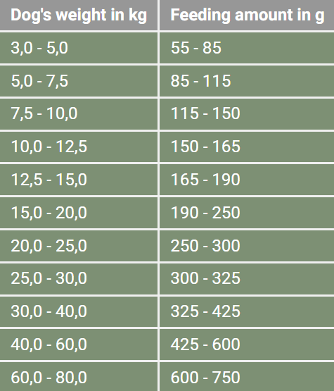 Vetactive hypoallergenic