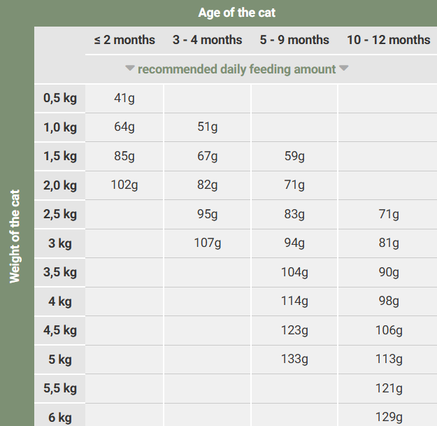 MeatCrisp kitten fish