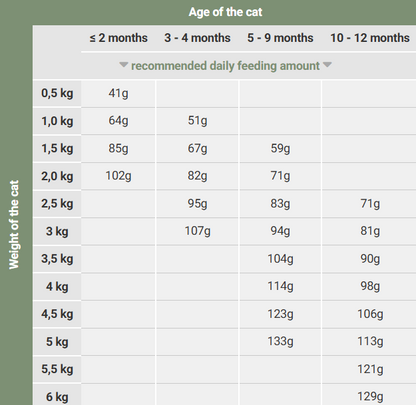 MeatCrisp kitten fish