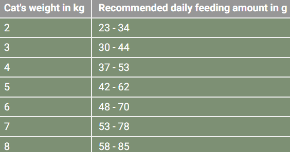 MeatCrisp sterlised chicken