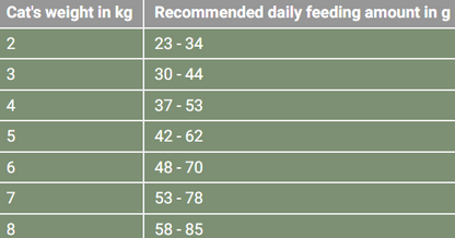 MeatCrisp sterlised chicken