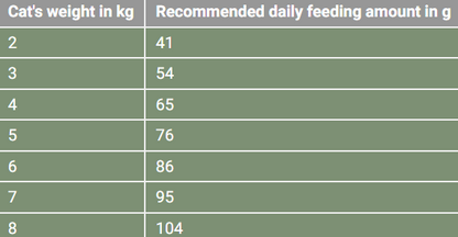 MeatCrisp adult chicken